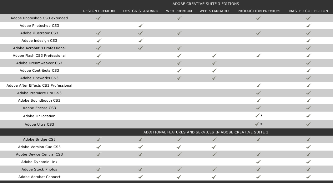 Adobe Creative Suite3 発売日と価格リークされる Dtp Sブログ ひねもすデジタルビヘイビア